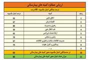 تهیه کارنامه عملکردی کمیته های بیمارستان ها